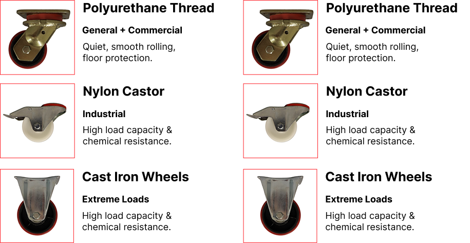 How to Choose the Right Castor Wheels – A Quick Buying Guide